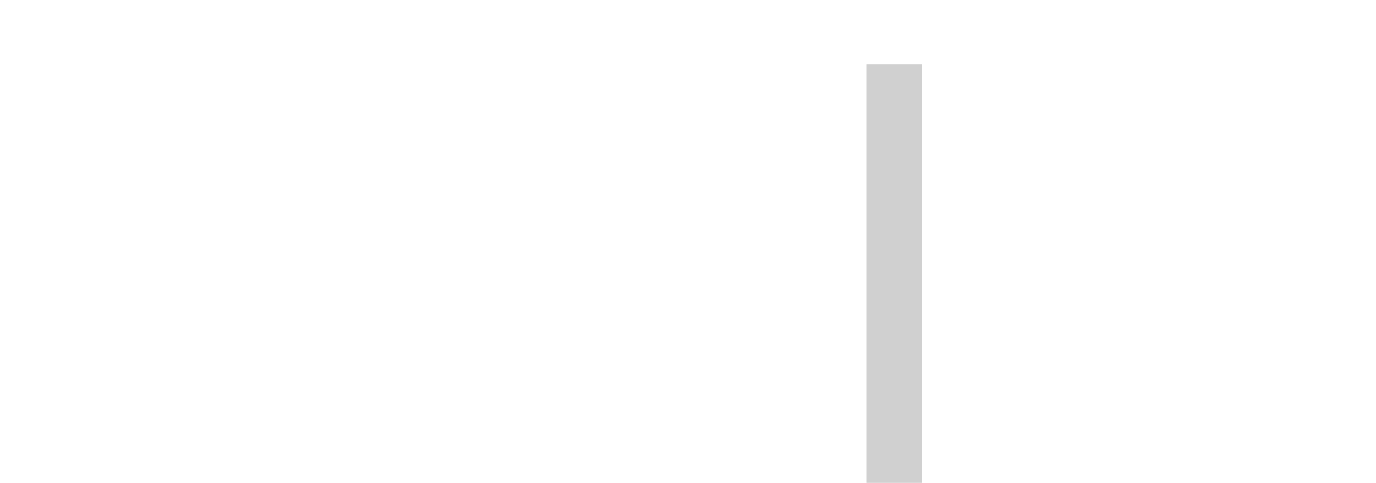 Vertical grey bar that is part of the bar graph